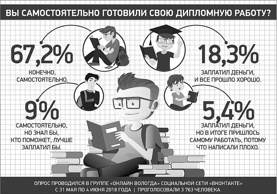 Где продавать курсовые работы