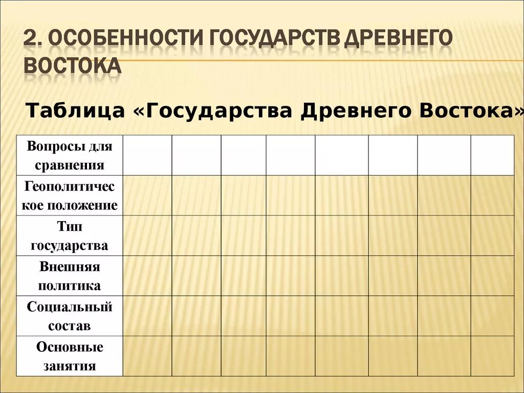 Таблица по истории вопросы для сравнения. Таблица государства древнего Востока 10 класс. Древний Восток таблица 10 класс. Древние государства Востока таблица. Таблица по истории 5 класс государства древнего Востока.