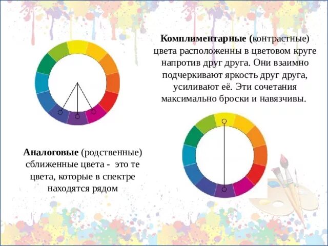 Комплиментарные слова. Контрастные и сближенные цвета. Родственно контрастные цвета. Родственно-контрастные цвета в цветовом круге. Родственные цвета в цветовом круге.