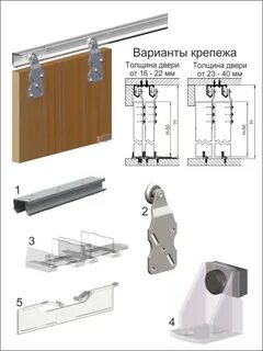 Крепления для шкафа купе