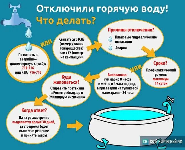 Инфографика отключение горячей воды. Если отключили горячую воду. Что делать отключили горячую воду. Что делать если отключили горячую воду