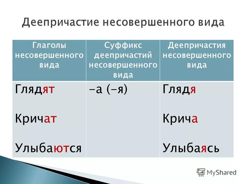 Совершенный и несовершенный вид деепричастия как определить