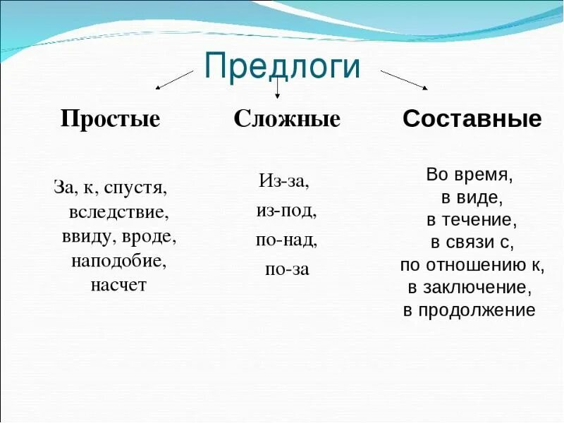 Предлог над простой или составной