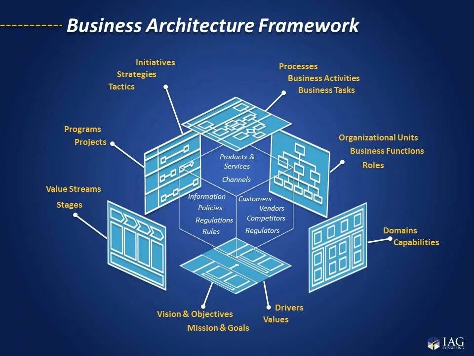 Enterprise architecture