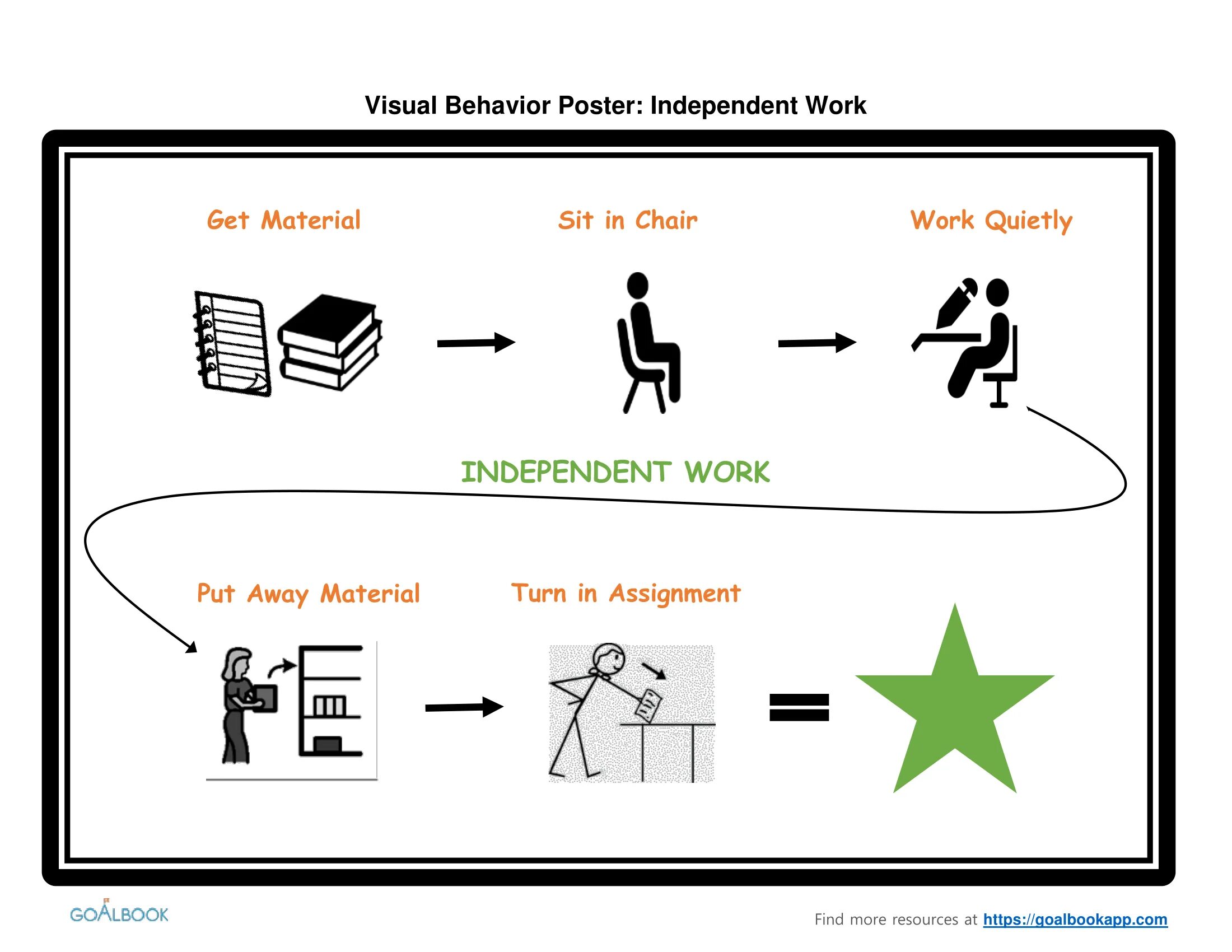 How s work. Independent work of students. independent work титульный лист. ворк визуал. plan of the students independent work.