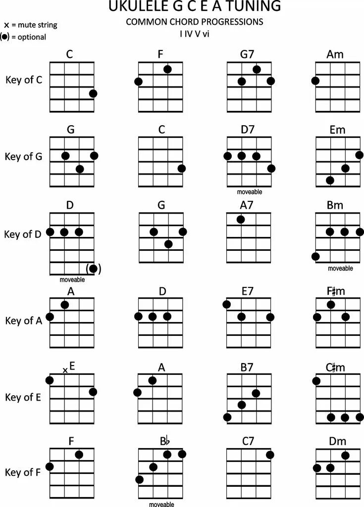 Types of key cutting. Keys & key blanks ving. Standard 518w. Связка ключей от квартиры. Common key.