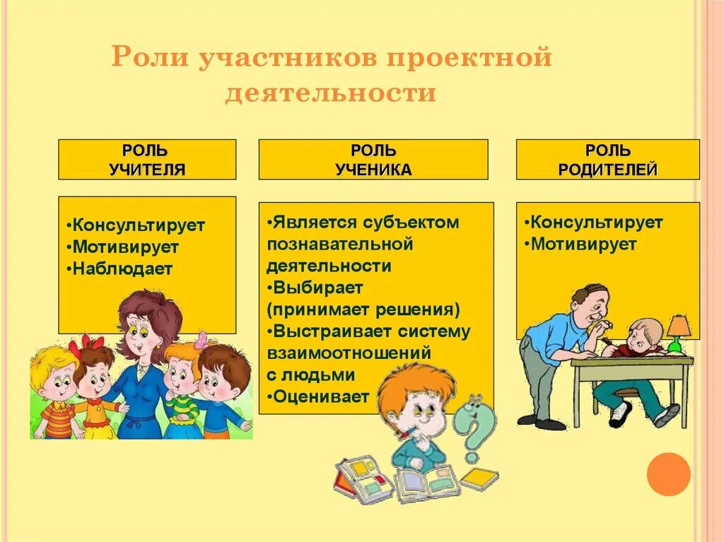 Деятельность в рамках проекта пример Организация образовательного процесса,основанного на проектно исследовательско