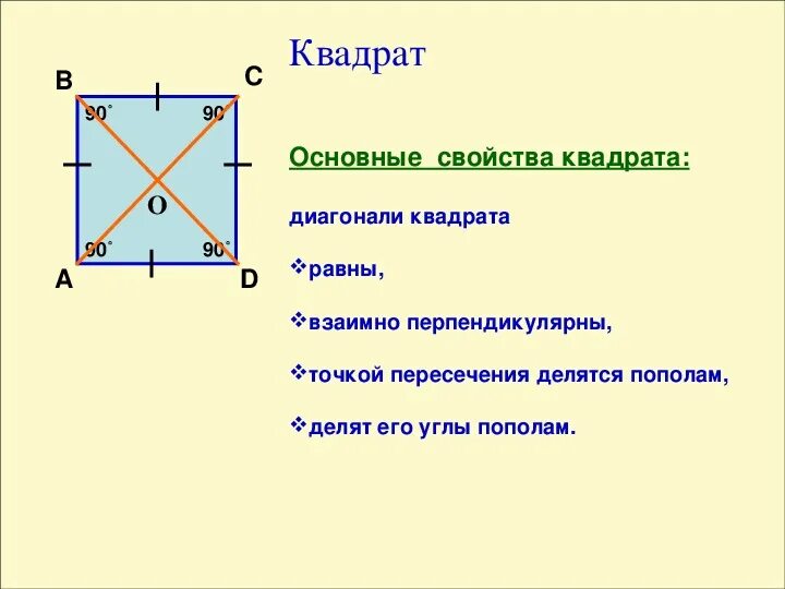 Как обозначается диагональ. Основные свойства квадрата 8 класс геометрия. Св-ва диагоналей квадрата. Квадрат свойства квадрата. Свойства квадрата диагонали квадрата.