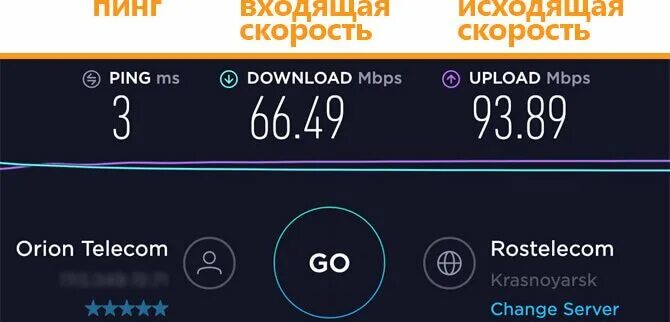 Нормальная скорость интернета. Норма скорости интернета. Входящая и исходящая скорость. Какая скорость интернета нормальная