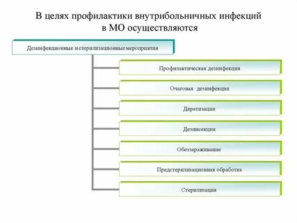 Мероприятия осуществляемые медицинскими
