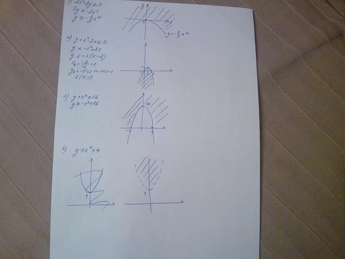 Y x2 y 3x x 0. Y больше или равно x 2. 2x+y больше или равно 2. Решение системы неравенств на координатной плоскости. Y=x2-3 x больше или равно 0.