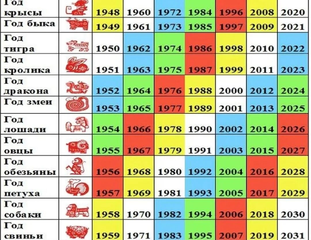 What is your luck in the Year of the Water Tiger (Part 2)