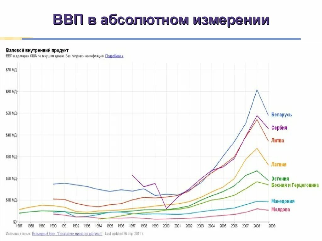 Рост ВВП Сербии. ВВП Сербии график. ВВП Сербии по годам. ВВП Белграда. Ввп кипра