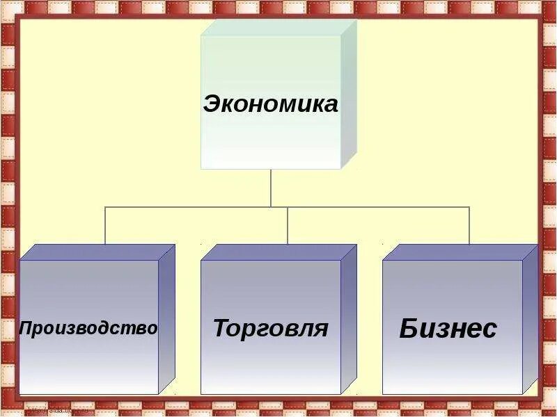 Обществознание 6 класс как устроено общество презентация. Что такое экономика Обществознание 6. Презентация сферы общества 6 класс. Рисунок на тему сфера общества. Рисунок на тему экономическая сфера.