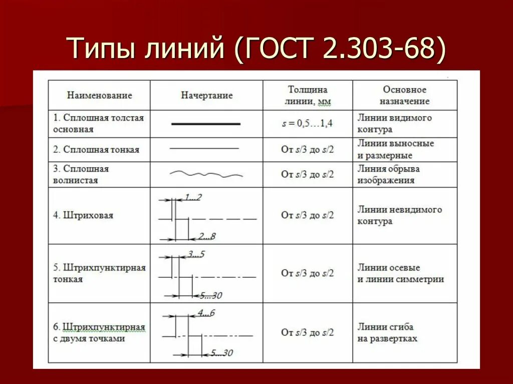 Сплошная толстая линия толщина. 2 303 68 Линии чертежа. ГОСТ 2.303-68 ЕСКД. Линии. Разомкнутая линия ГОСТ 2.303 68. Линии чертежа ГОСТ 2.303-68 таблица.