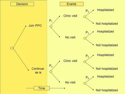 Decision d