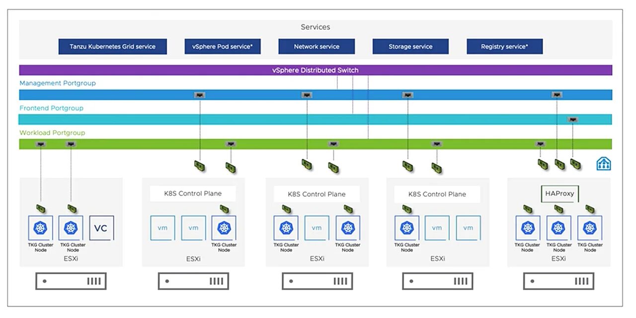 Кластер Kubernetes VMWARE. VSPHERE. VMWARE VSAN. VMWARE VSPHERE.