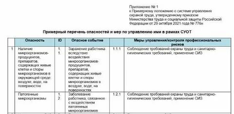 Работы повышенной опасности перечень 2024