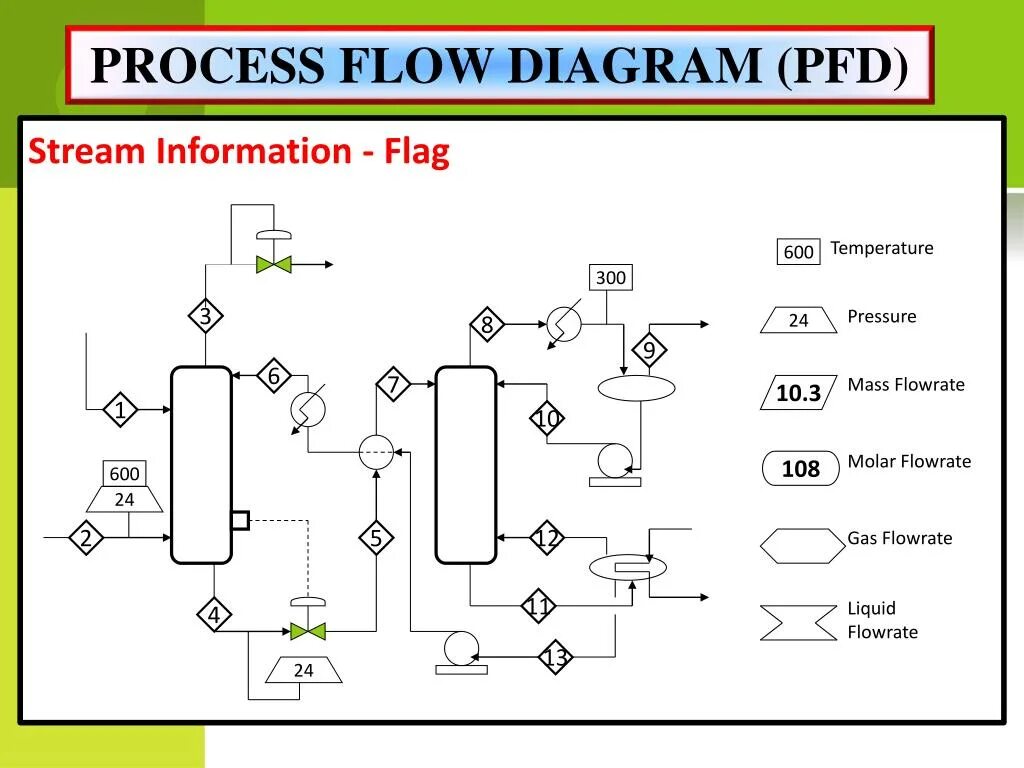 Process диаграммы. Process flow. Flow процесс. Process flow diagram. Флоу процессинг.