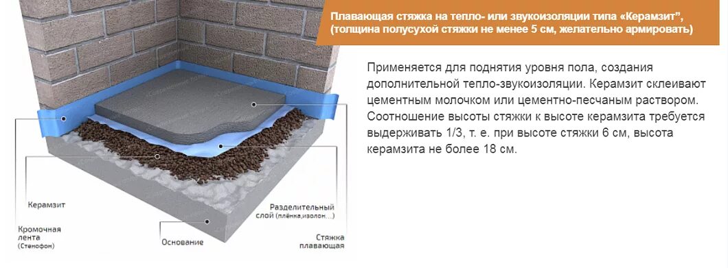 При какой температуре делают полусухую стяжку