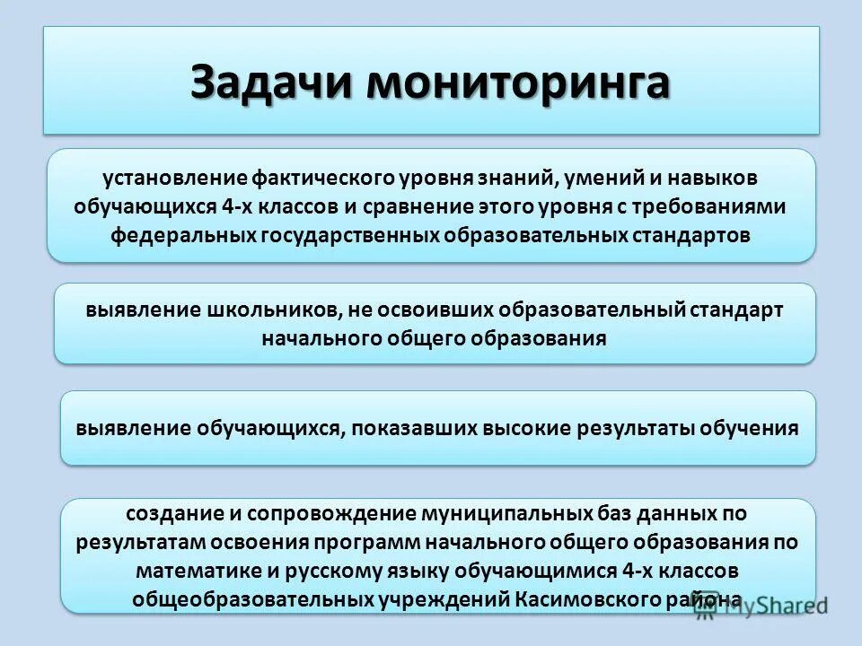 Установление фактических данных