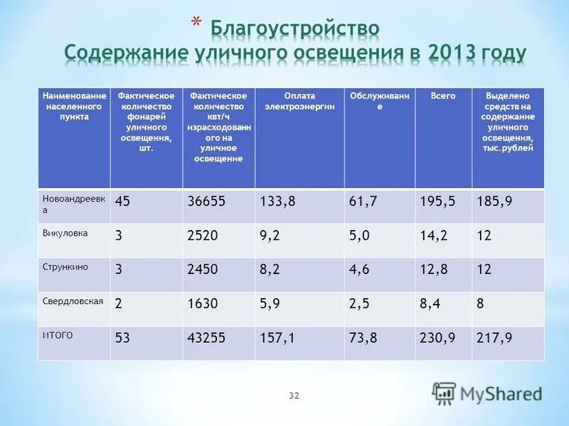 Фактическое количество часов