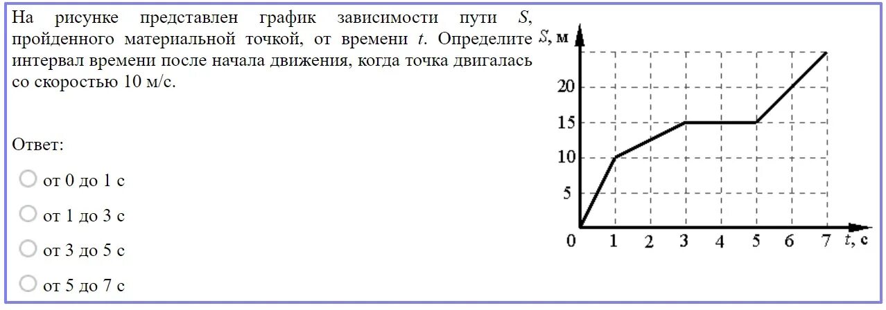 Графиках представленных на рисунке 3. График зависимости скорости материальной точки от времени. График зависимости пройденного пути от времени. На рисунке представлен график. На рисунке представлен график зависимости.