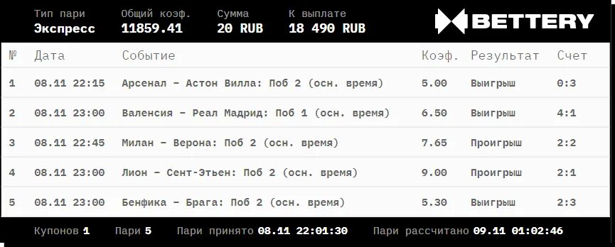 Экспресс на футбол. Ставка с наивысшим коэффициентом. Экспрессы с большими коэффициентами на сегодня на 25.11.2020. Бесплатные экспрессы на спорт с высокой проходимостью КЭФ от 10 08.12.2020.