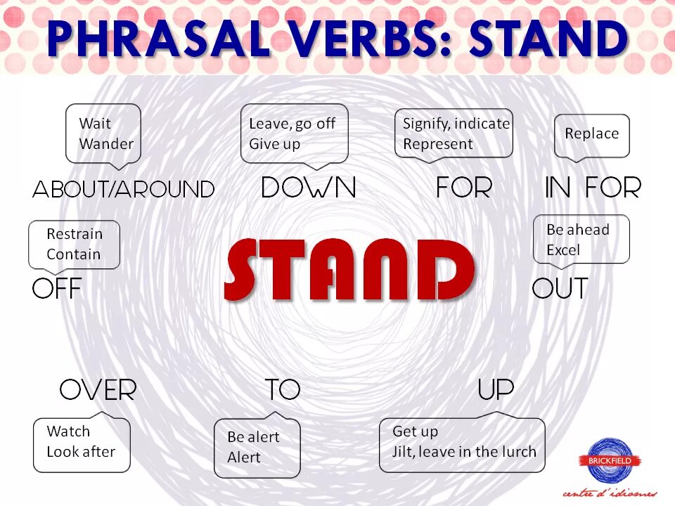 Английский язык stand. Фразовый глагол Stand. Stand for Фразовый глагол. Phrasal verbs в английском. Stand up Фразовый глагол.