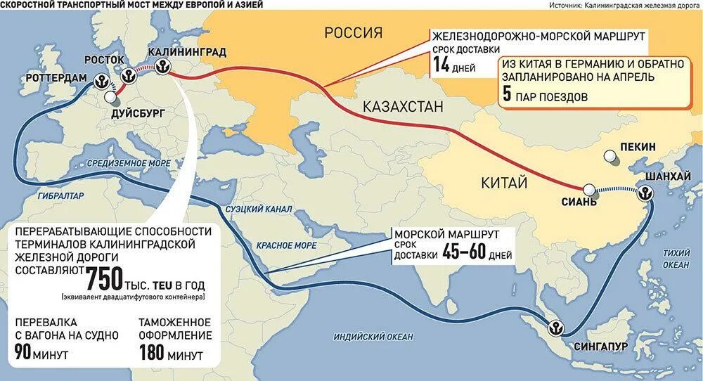 Перевозки через турцию. Маршруты поставок из Китая. Морские пути из Китая. Маршруты контейнерных перевозок из Китая. Морской путь из Китая в Россию.