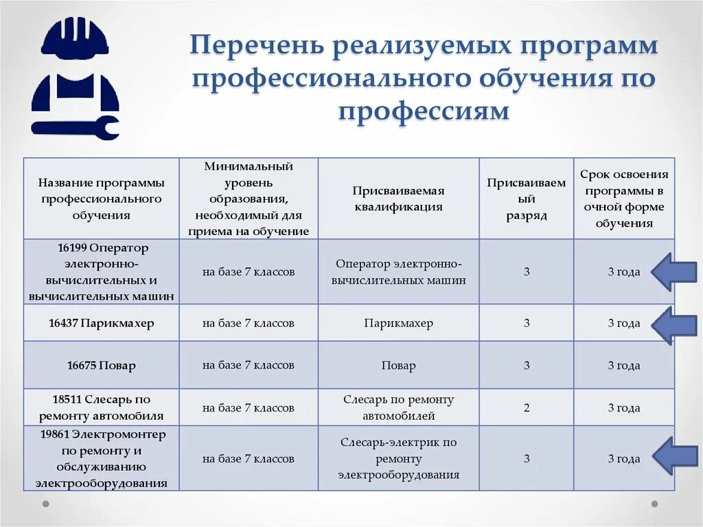 Уровни квалификации профессий. Перечень программ обучения. Программы профессиональной подготовки. Программы профессионального обучения перечень. Перечень профессий.