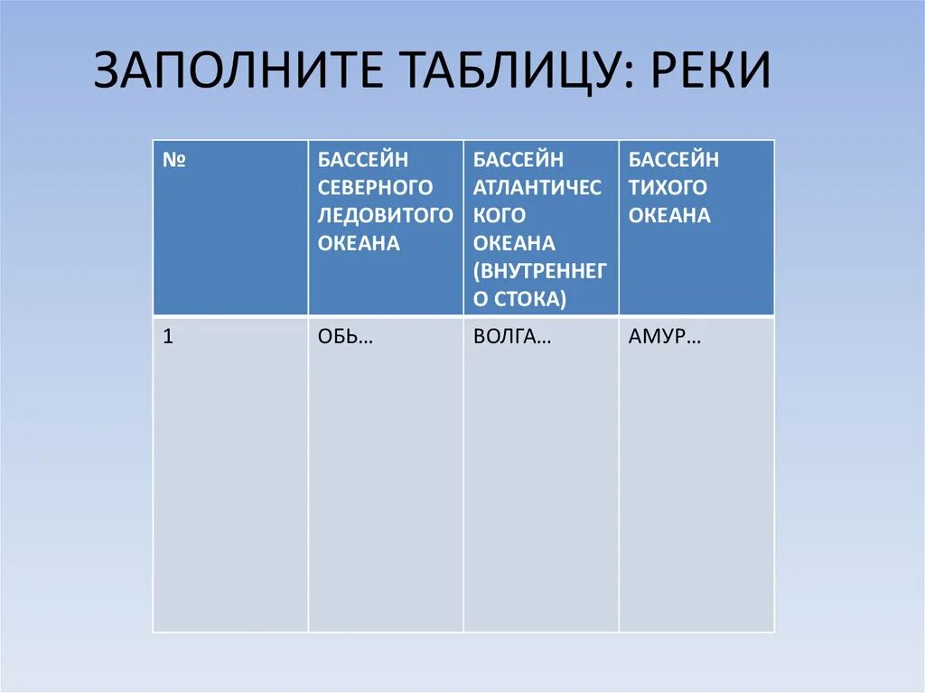 Заполните таблицу бассейн Северного. Таблица рек. Бассейны океанов таблица. Бассейн Северного Ледовитого океана реки таблица.