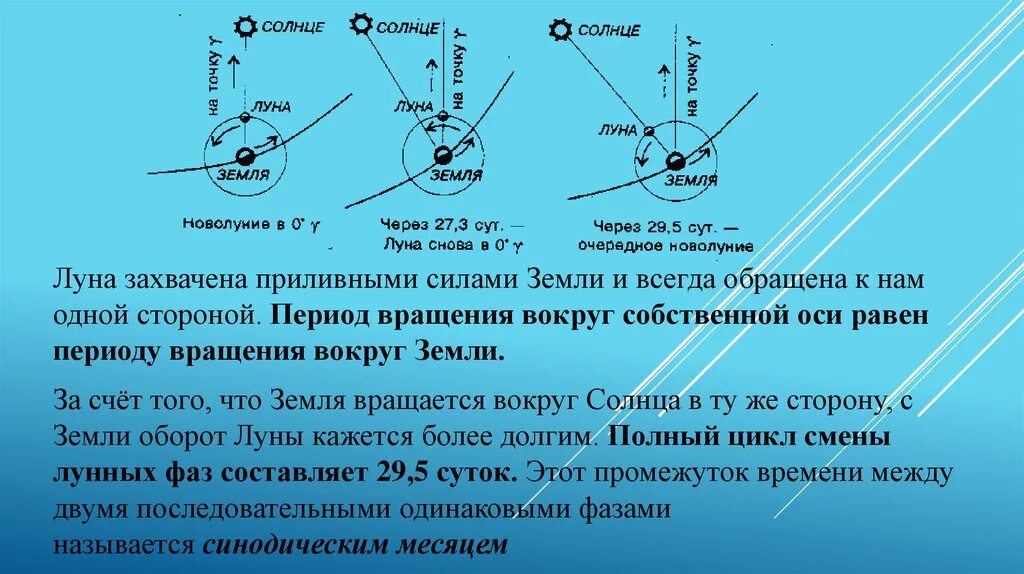 Ось вращения изменилась. Наклон оси Луны. Скорость вращения земли и Луны. Вращение Луны относительно земли. Скорость Луны относительно земли.