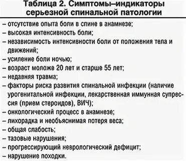 Боль в животе во время полового акта
