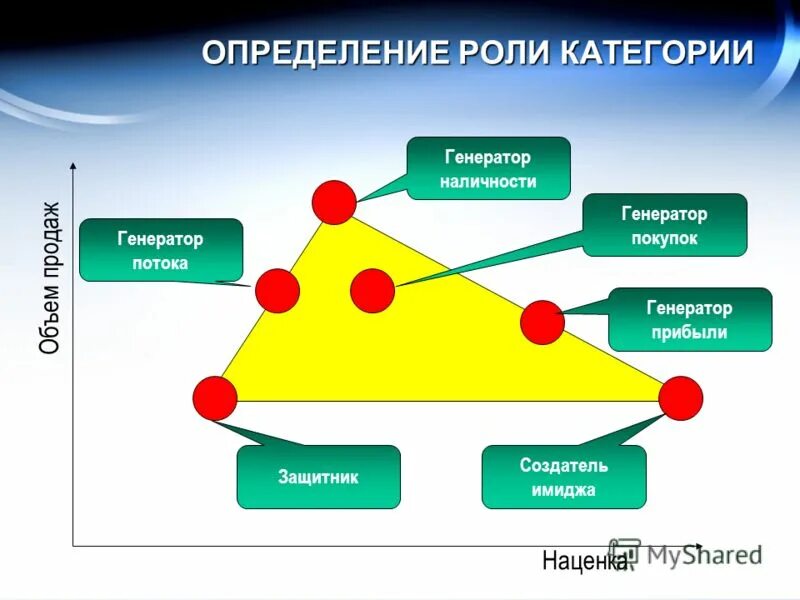 совершенствование бизнес-процессов. основные направления кадрового консультирования. табличка в разработке. раздел в стадии разработки. разработка.