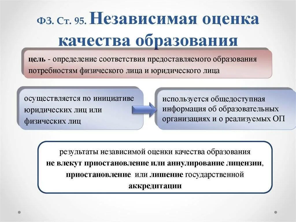Показателя включает независимая оценка качества образования