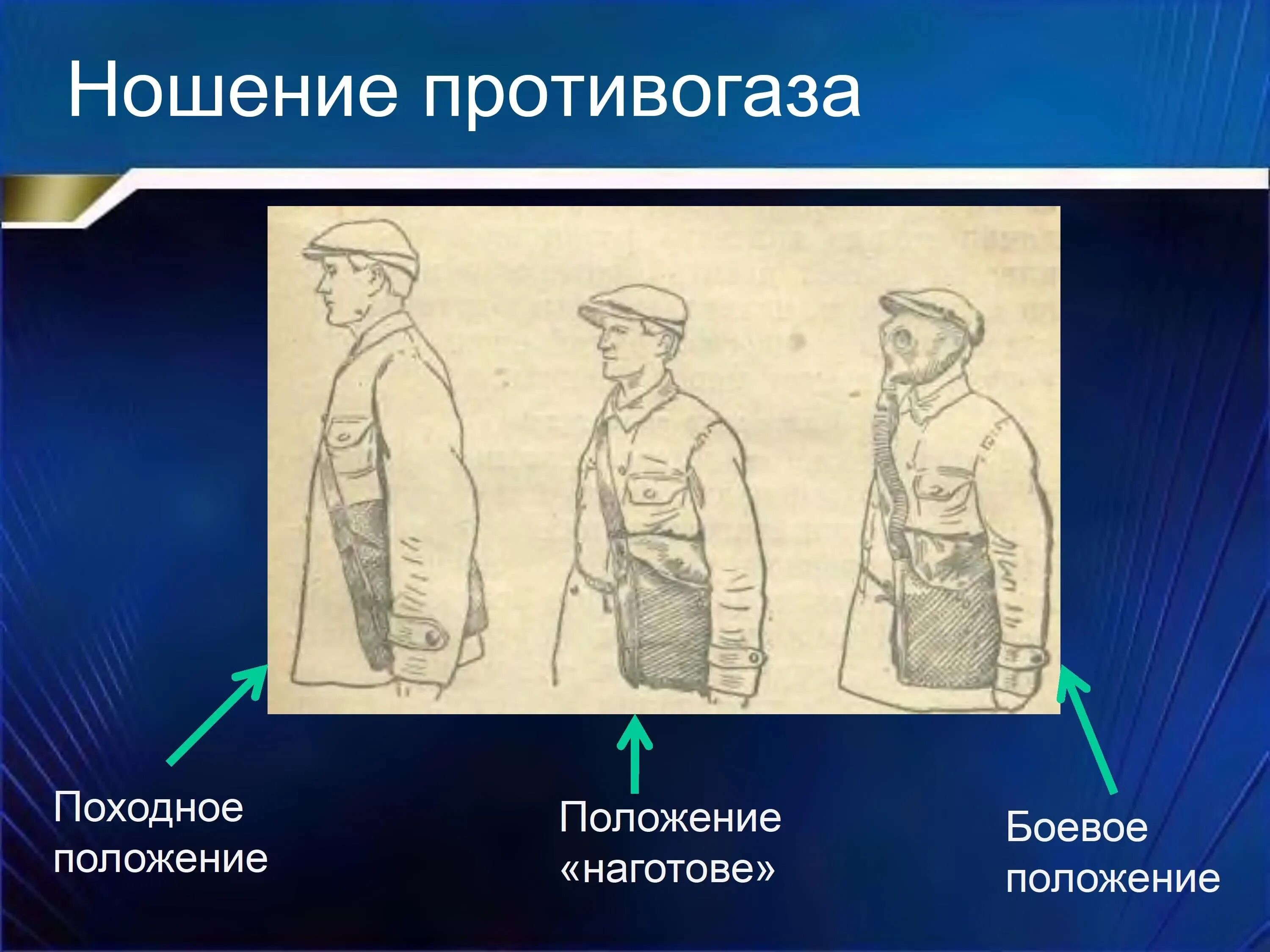 Три положение. Походное положение противогаза. Способы нашение противогаза. Способы ношения противогаза. Способ переноски противогаза.