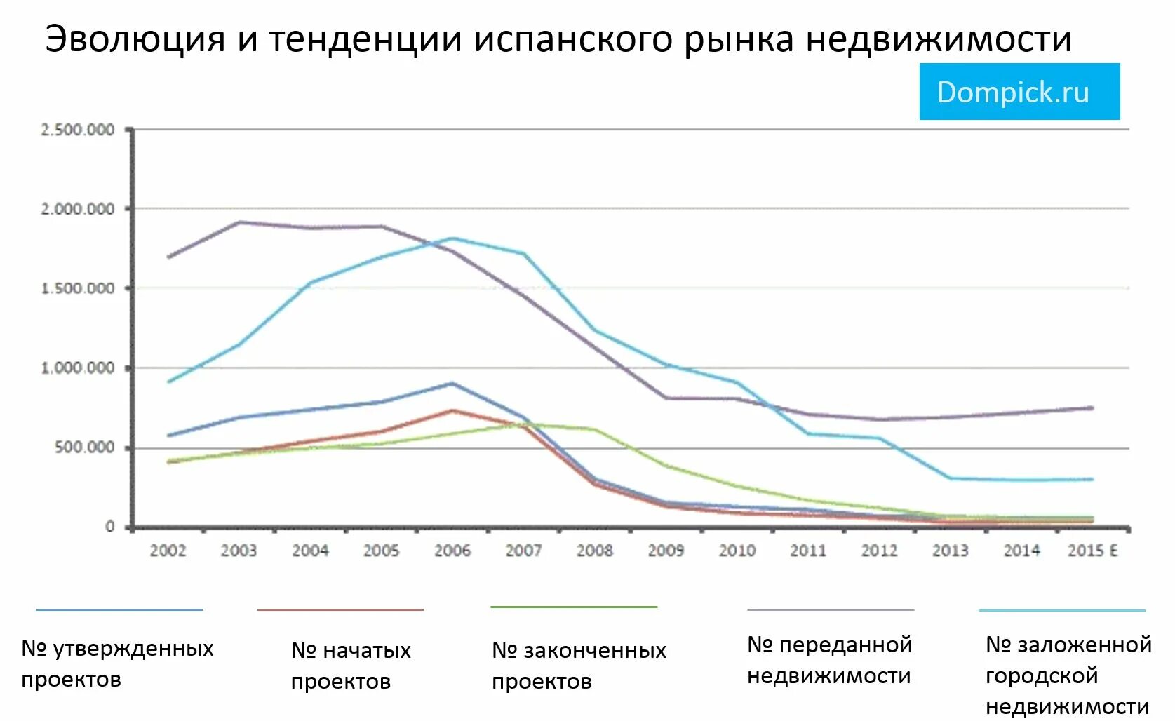 Инвестировать в недвижимость. Ипотека новостройка. Рынок недвижимости. Недвижимость растет. Инвестиции в недвижимость.