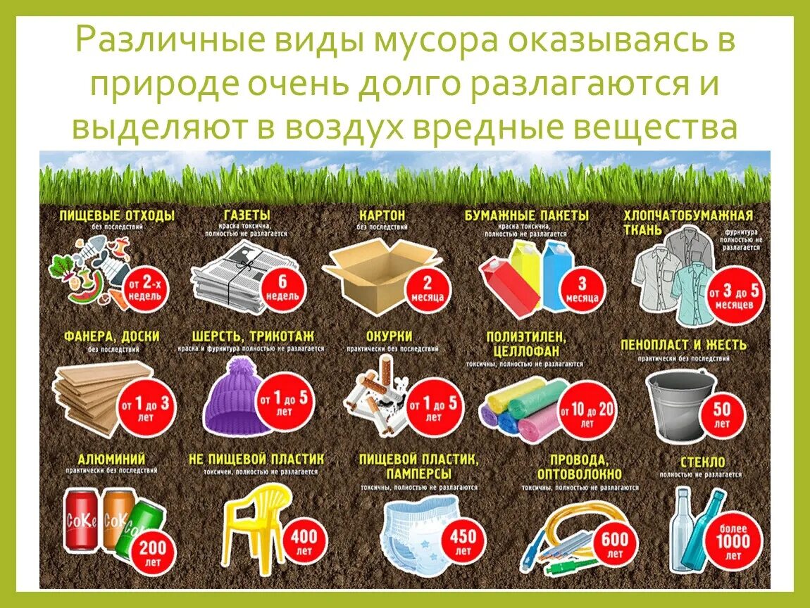 Срок разложения отходов таблица. Сроки разложения отходов. Срок разложения различных видов отходов.