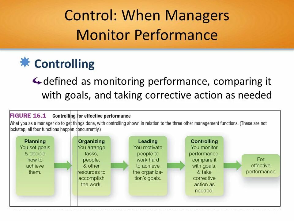 In order protect. Control as a Management function. Project Management process Groups. Project Control. Task Management.