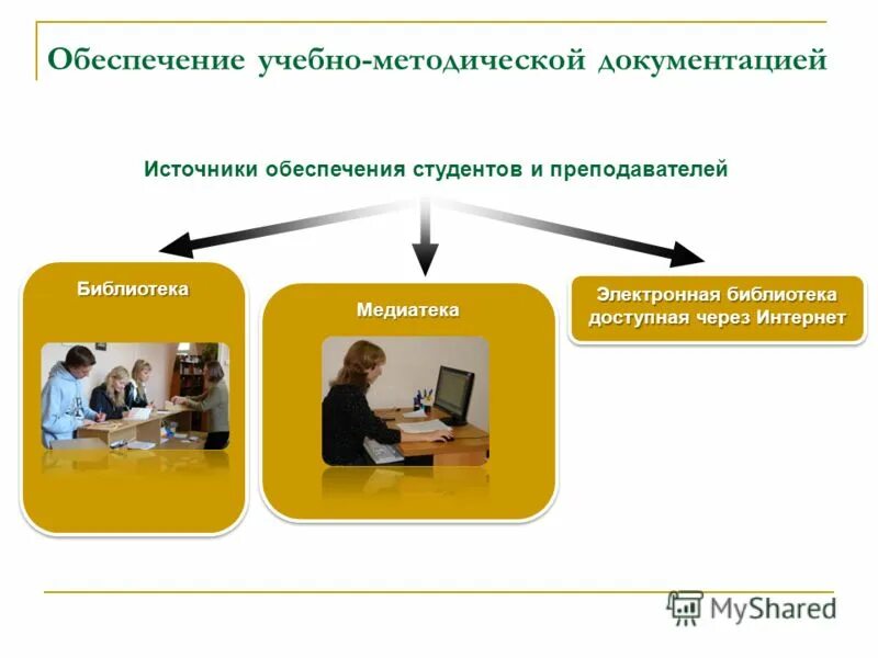учебно-методическая документация это. автоматизированное рабочее место специалиста структура. информационное обеспечение образовательного процесса. информационное и методическое обеспечение. информационное обеспечение и методические документы.