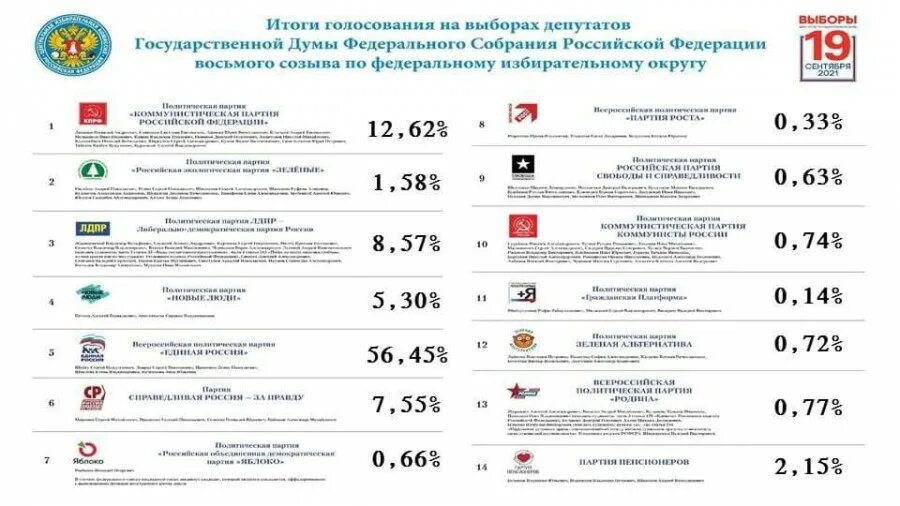 Международные наблюдатели на выборах. Результаты голосования картинки. Статистика проголосовали. Результаты референдума в крыму. Результаты референдума в крыму.