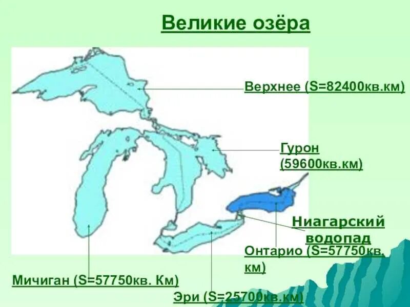 Верхнее местоположение. Система великих озер Северной Америки на карте. Великие озёра Северной Америки озеро верхнее. Озера Эри и Онтарио на карте Северной. Великие американские озера схема.