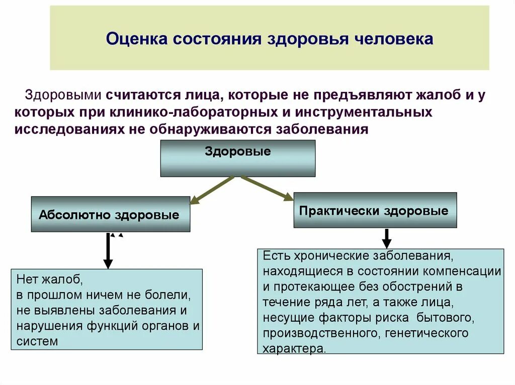 Основные показатели состояния физической. Оценка состояния здоровья. Показатели состояния здоровья. Оценка состояния здоровья организма. Критерии определения состояния здоровья.