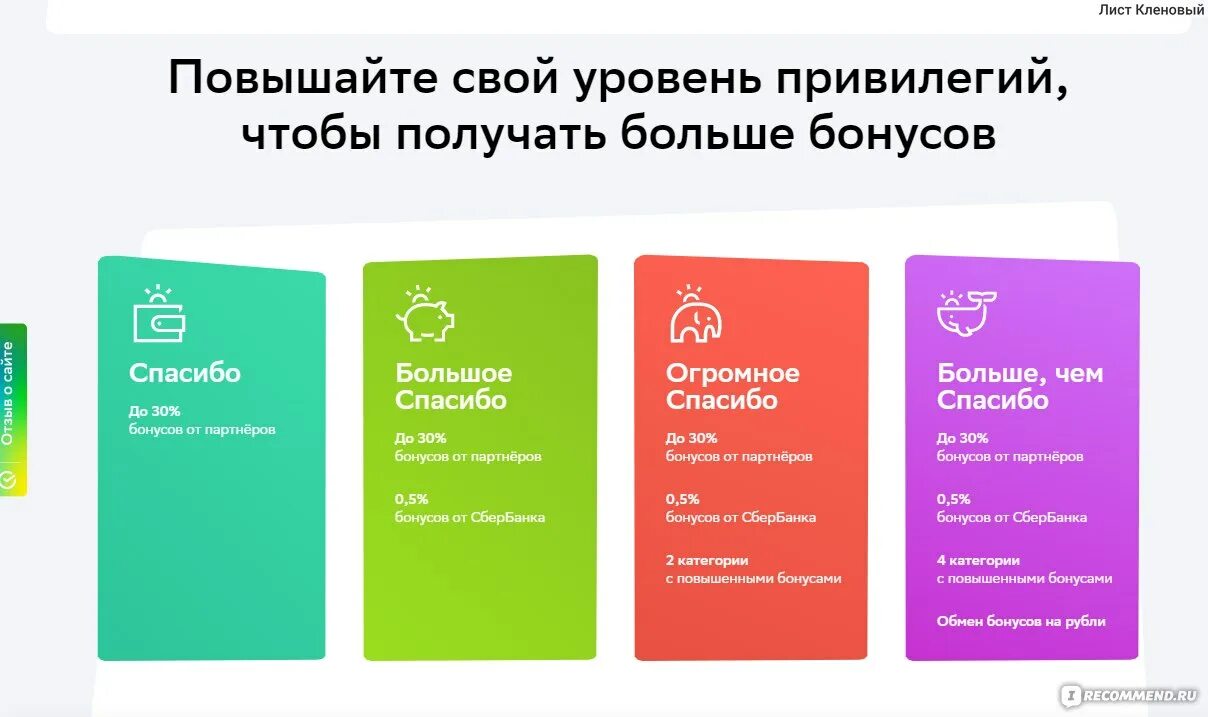 Подарить сбер спасибо. Спасибо от Сбербанка. Сбербанк спасибо. Уровни бонусов спасибо. Сбер спасибо уровни привилегий.