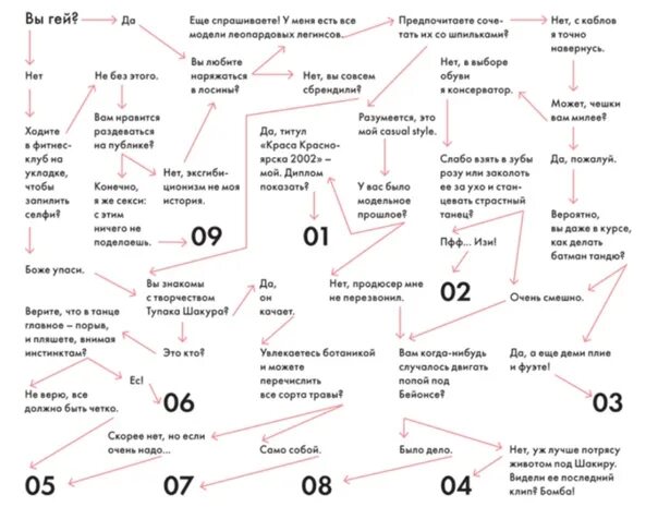 Тест на подходящий вид спорта. Тест какой спорт тебе подходит. Тест какой вид танца тебе подходит. Какой вид спорта мне подходит тест. Какая группа мне подходит тест