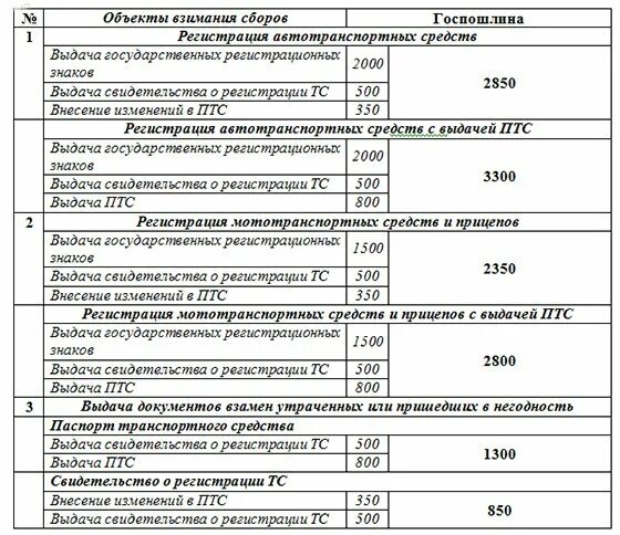 Сумма госпошлины за регистрацию автомобиля с заменой номеров. Госпошлина на постановку на учет автомобиля с заменой номеров. Как оплатить госпошлину за постановку на учет автомобиля. Госпошлина о постановке на учет автомобиля в ГИБДД. Цена госпошлины на постановку на учет