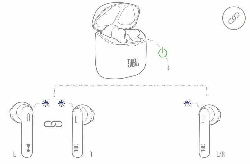 Jbl tune как подключить. Jbl tune 225 tws. наушники беспроводные наушники jbl tune 225 tws,. jbl 225tws инструкция. наушники jbl tune 225tws инструкция.