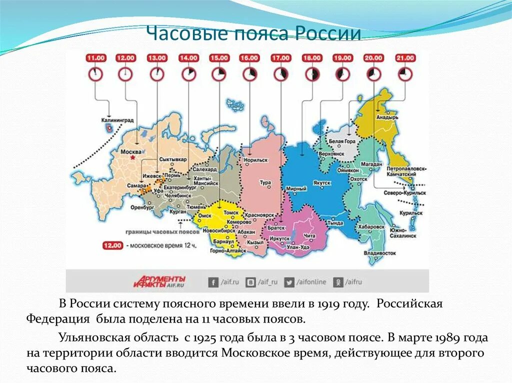 Сколько часовых поясов в России на карте. Карта часовых зон России 2021. Карта часовых зон России 2020. Часовые пояса России 11 поясов.