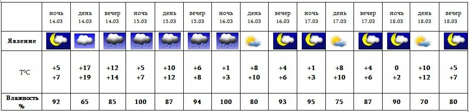 Ереван климат по месяцам. Климат Армении по месяцам. Ереван температура. Ереван температура по месяцам. Прогноз погоды ереван на 14